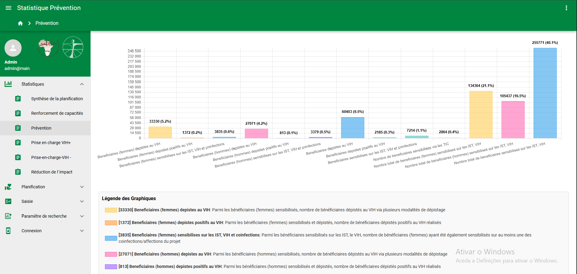 Avaliação de projetos